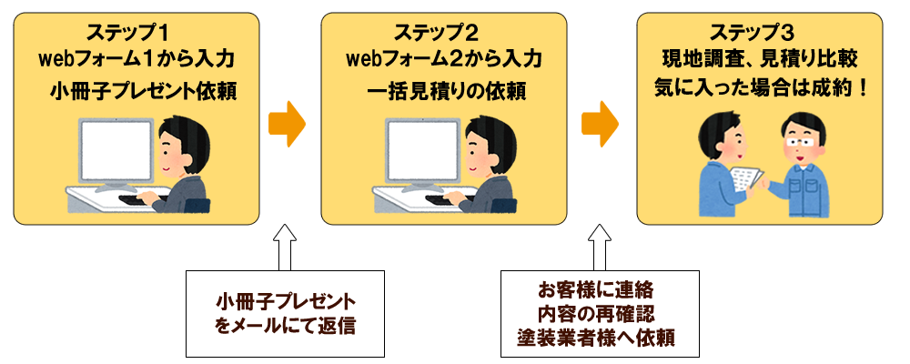 外壁塗装業者 一括見積もり 東京都 神奈川県 埼玉県 千葉県など